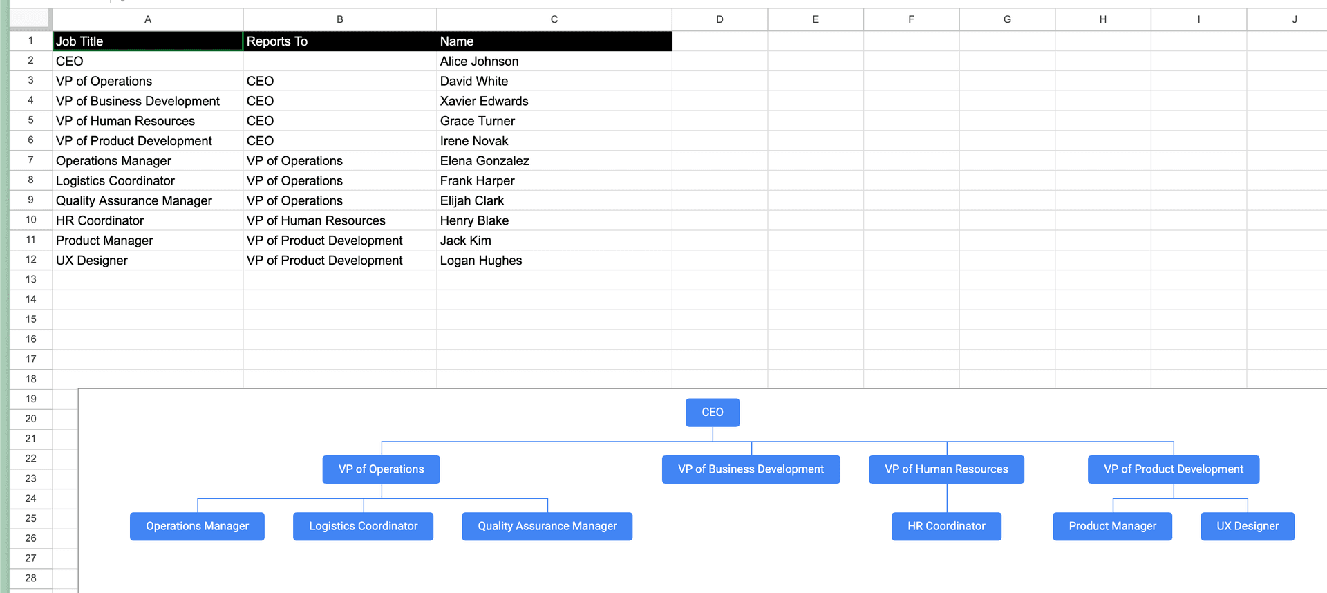 Org chart generated in Google Sheets