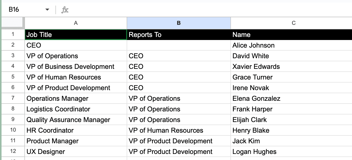 Sample data entry in Google Sheets