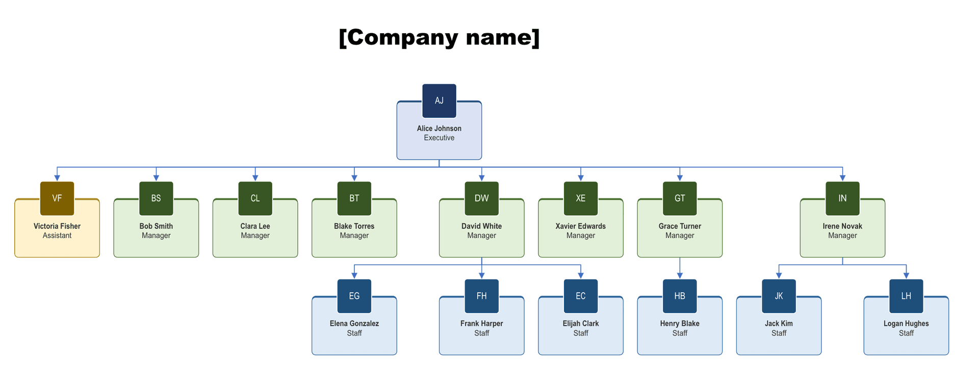 Example of a completed organizational chart in Microsoft Visio