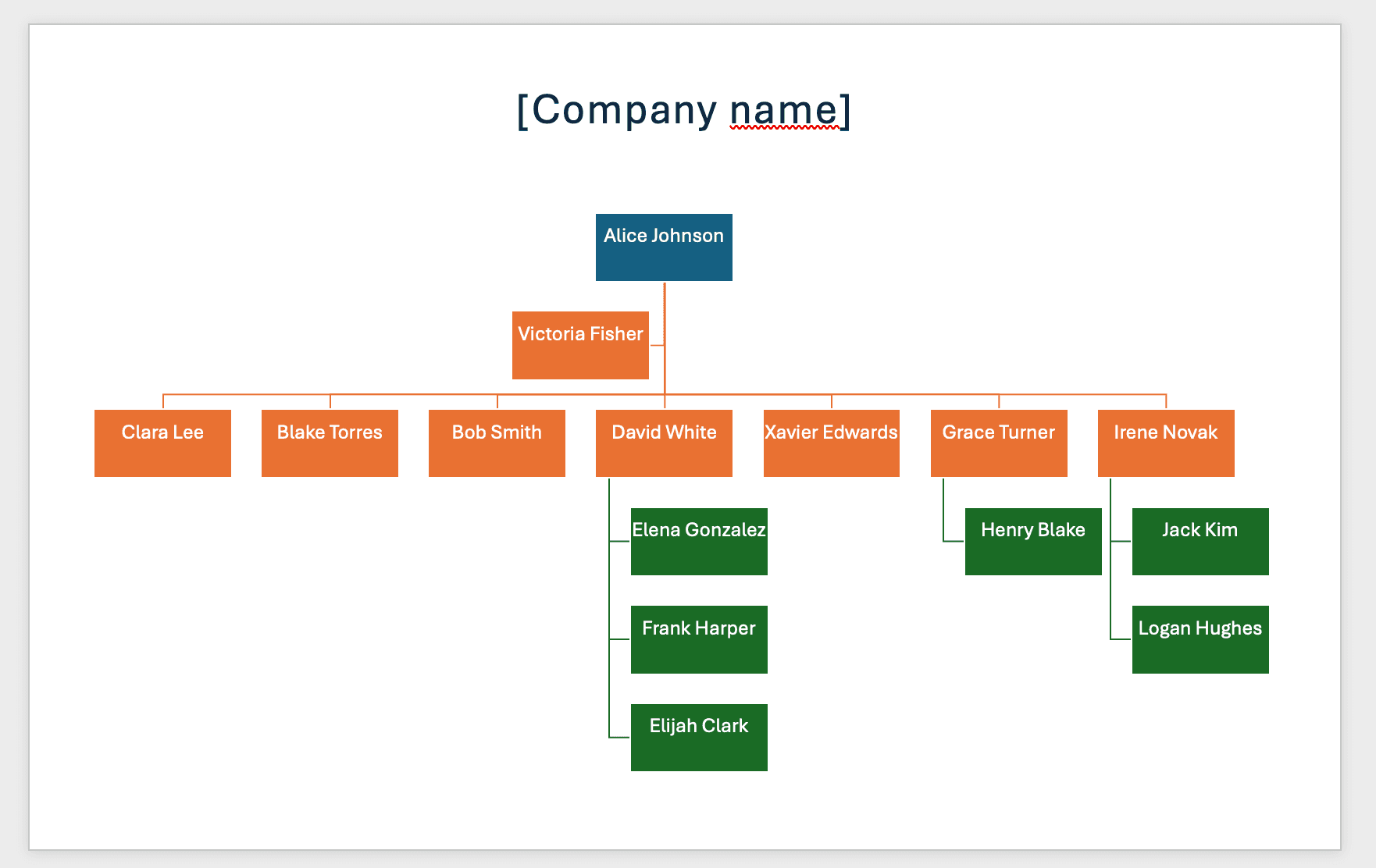 Example of a completed organizational chart in Microsoft PowerPoint